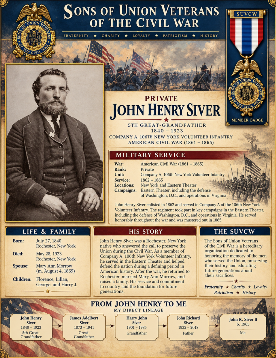Record of Private John Henry Siver, 1840–1923